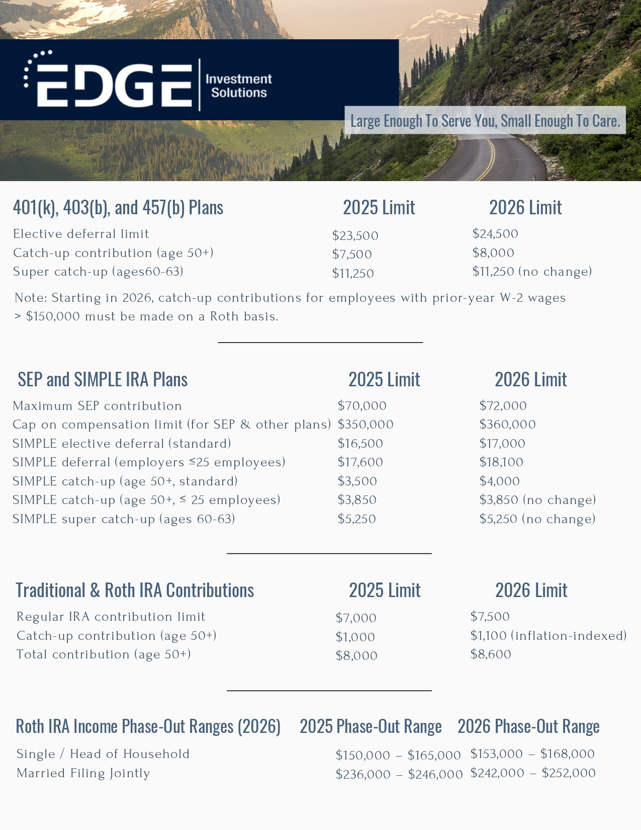 2026 IRA Contribution Limits